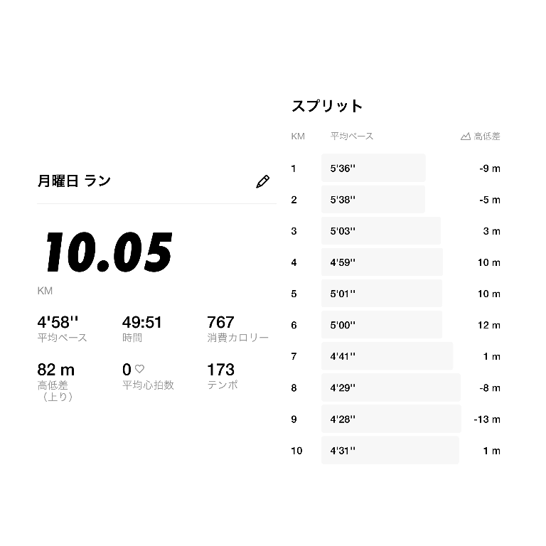 距離と時間